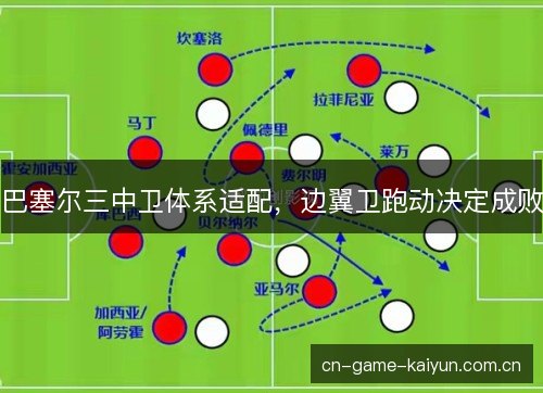 巴塞尔三中卫体系适配，边翼卫跑动决定成败